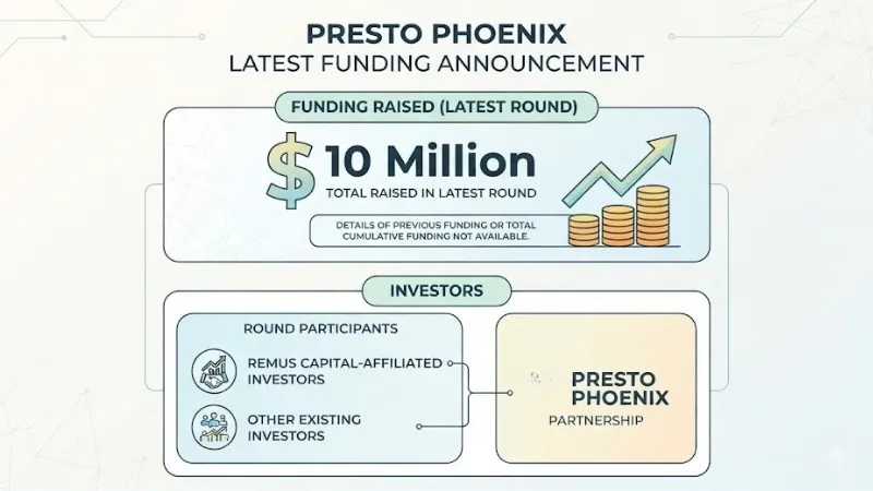 Presto Phoenix Funding Raised