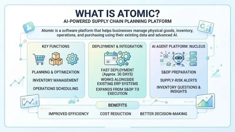 About Atomic
