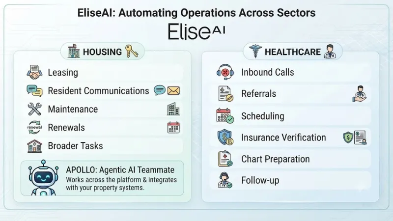 About EliseAI 