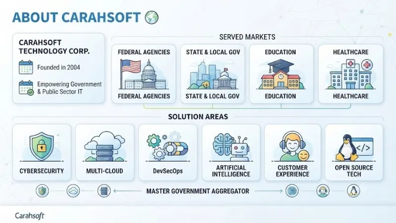About Carahsoft