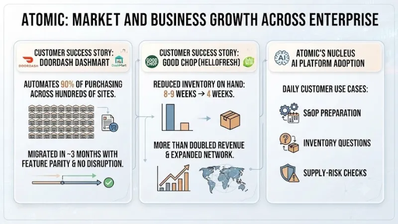 Atomic Market and Business Growth