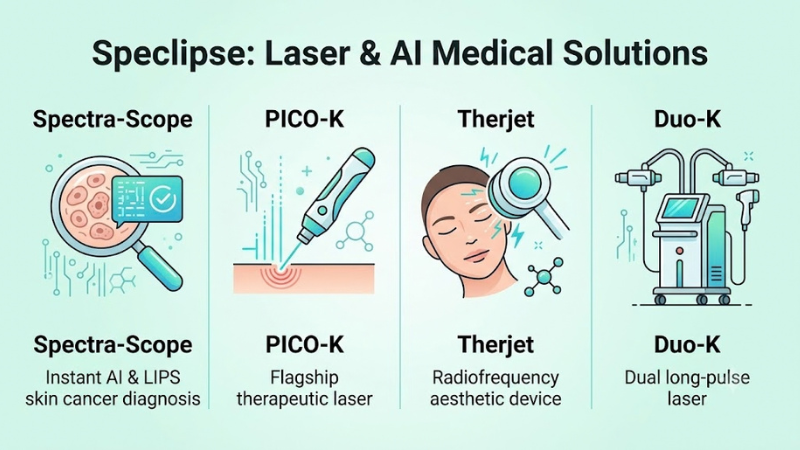 Speclipse Company Profile and Business Information