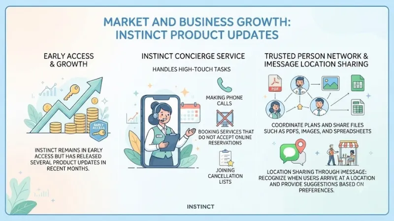 Instinct Market and Business Growth