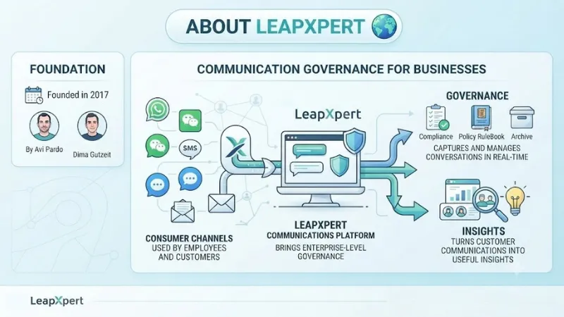 About LeapXpert