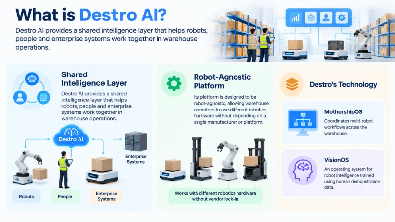 About Destro AI