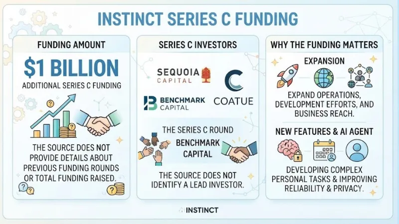 Instinct Funding