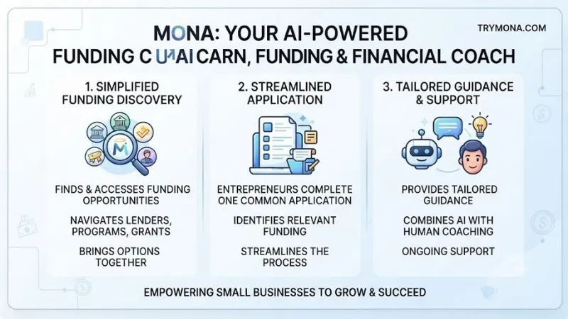 About Mona