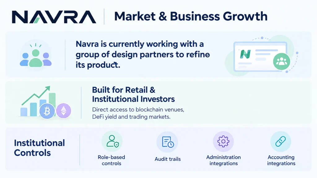 Navra Market and Business Growth