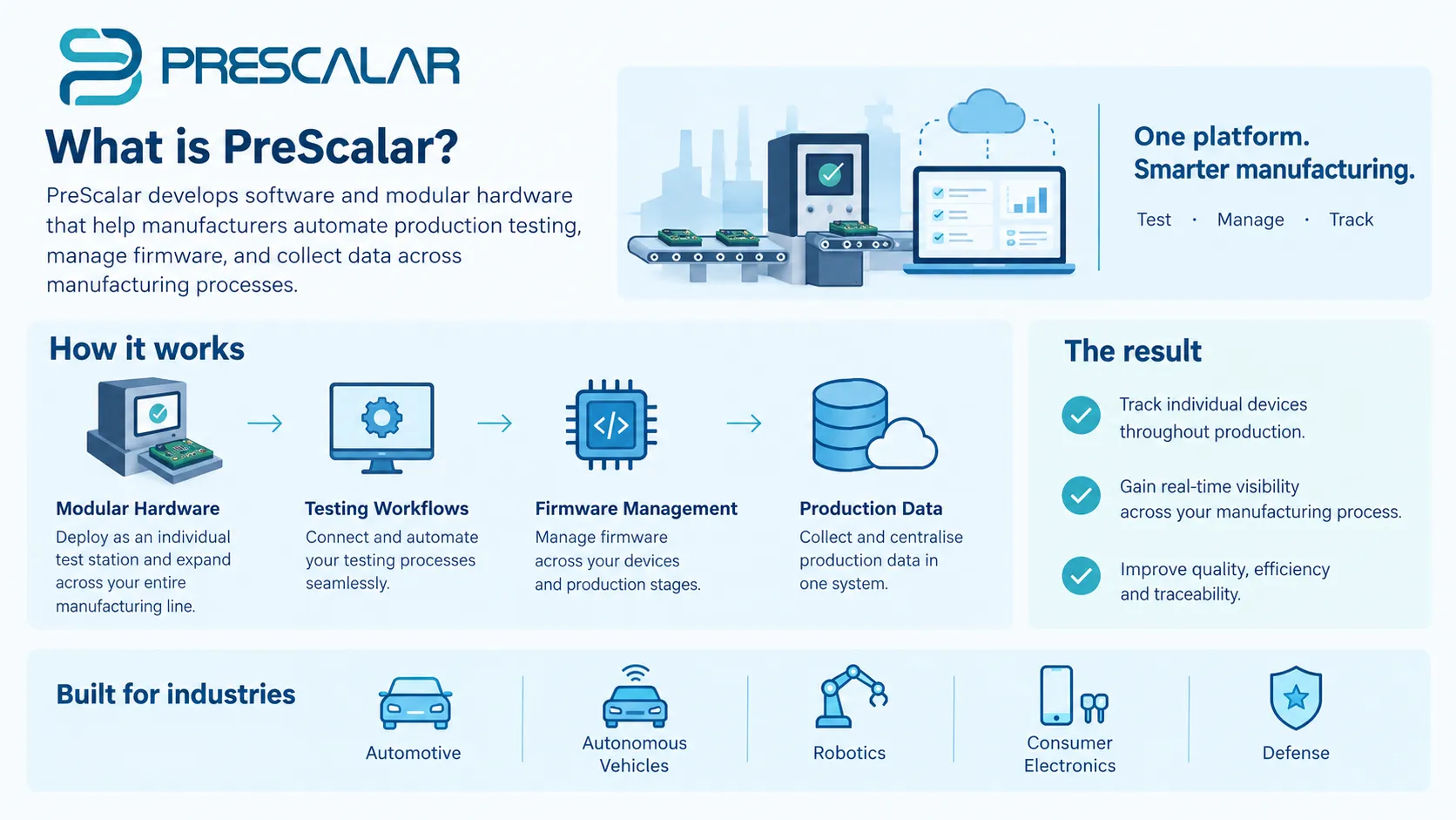About PreScalar 