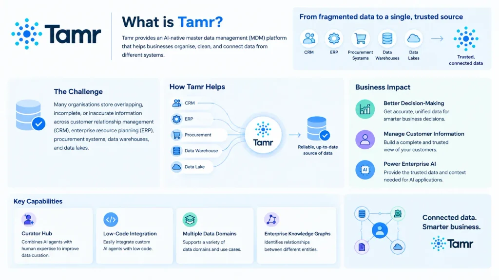 About Tamr