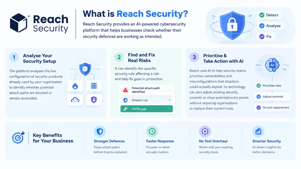 About Reach Security 