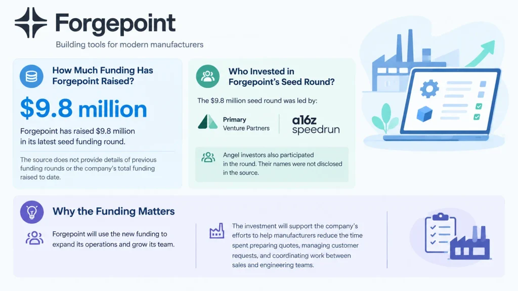 Forgepoint funding 