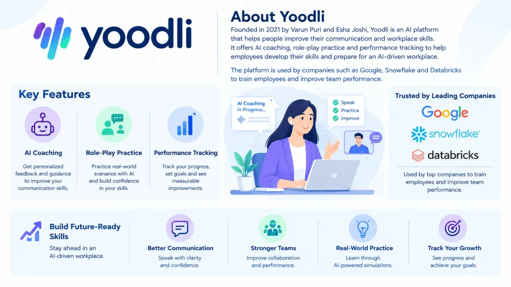 About Yoodli