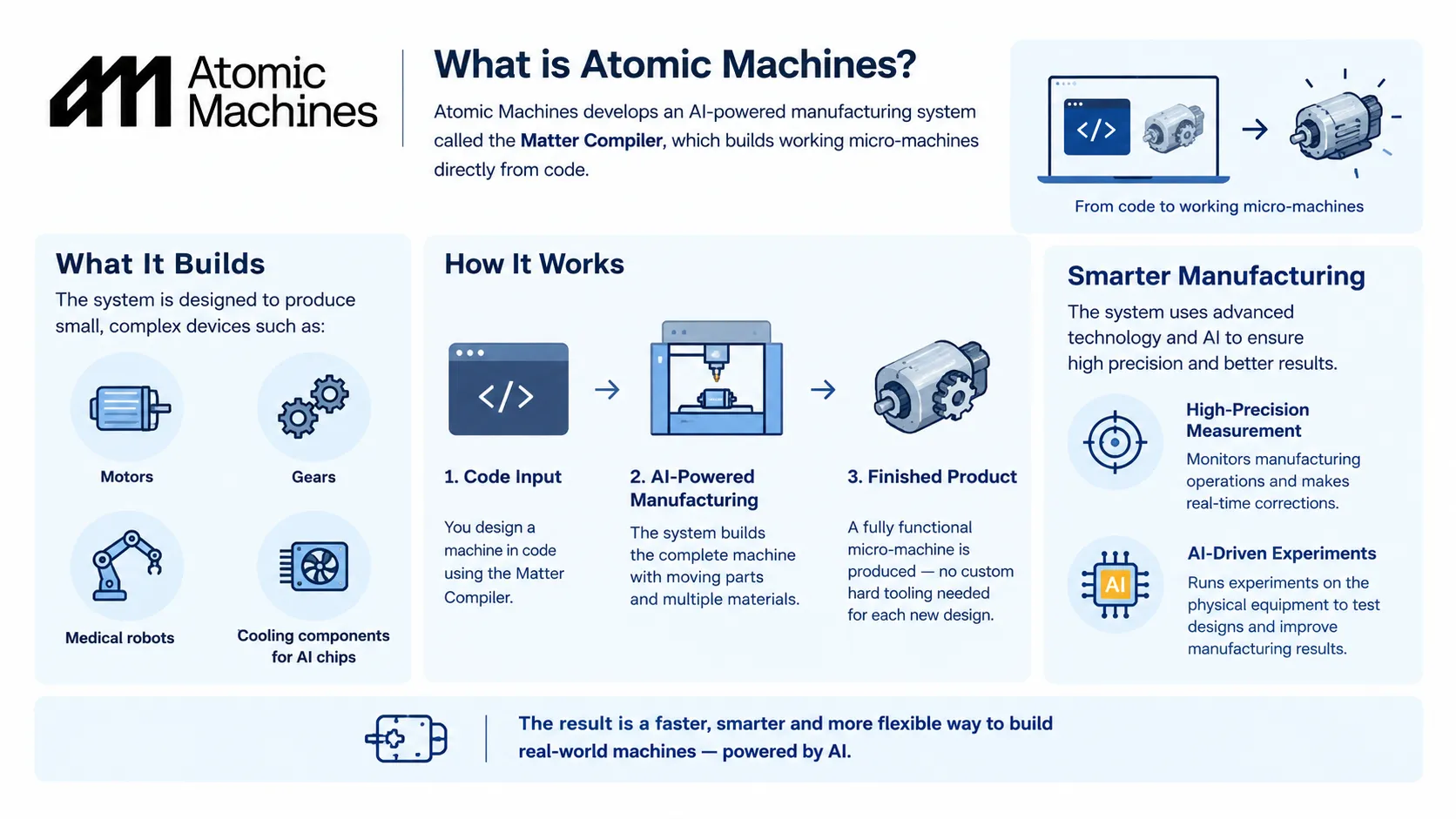 About Atomic Machines