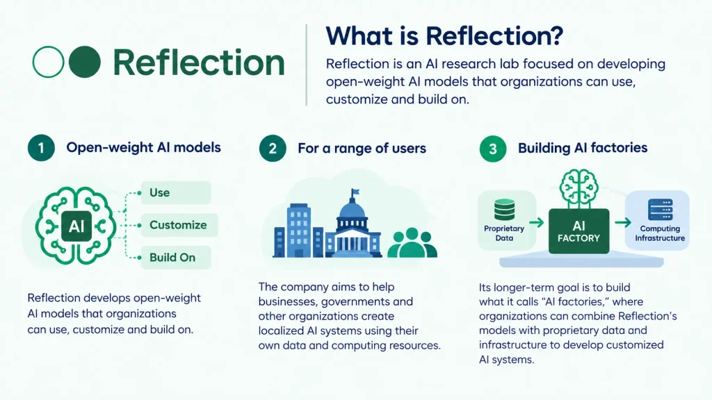 About Reflection