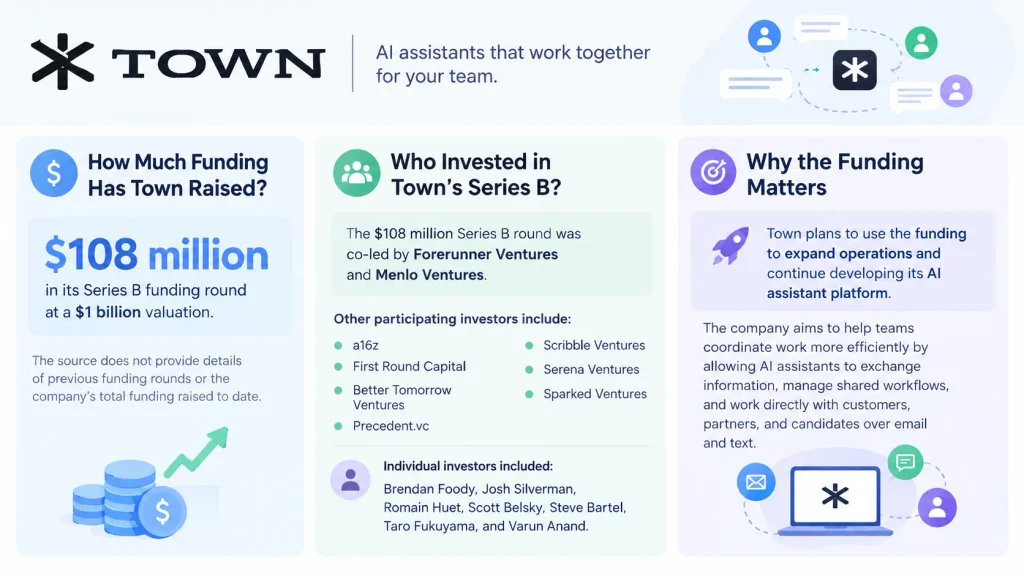 Town funding 