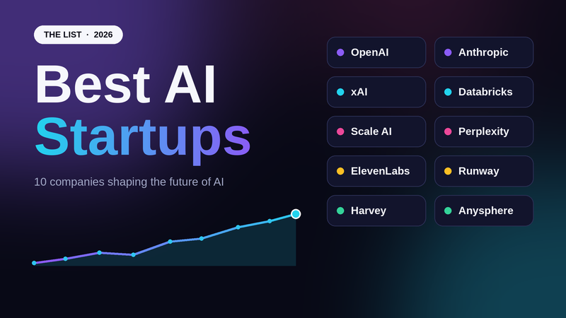 Best AI Startups