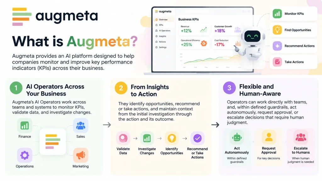 About Augmeta 