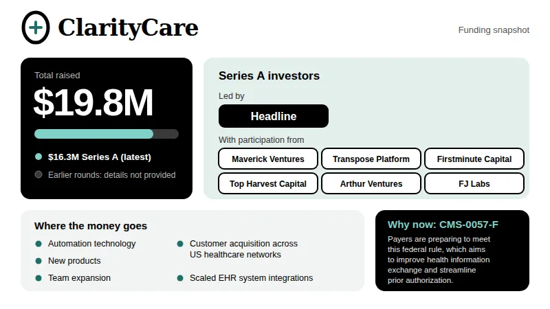 ClarityCare funding