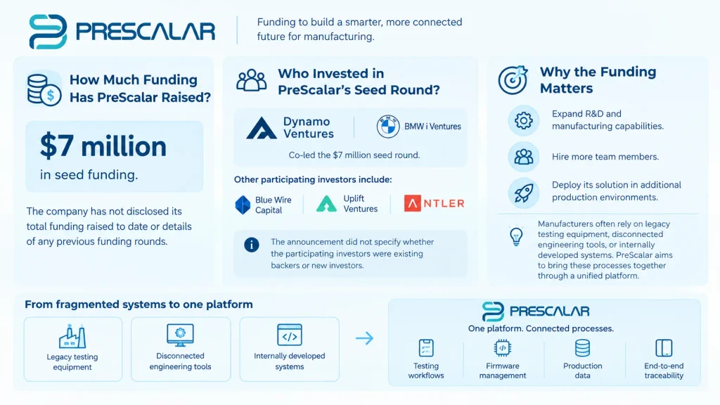 PreScalar funding 
