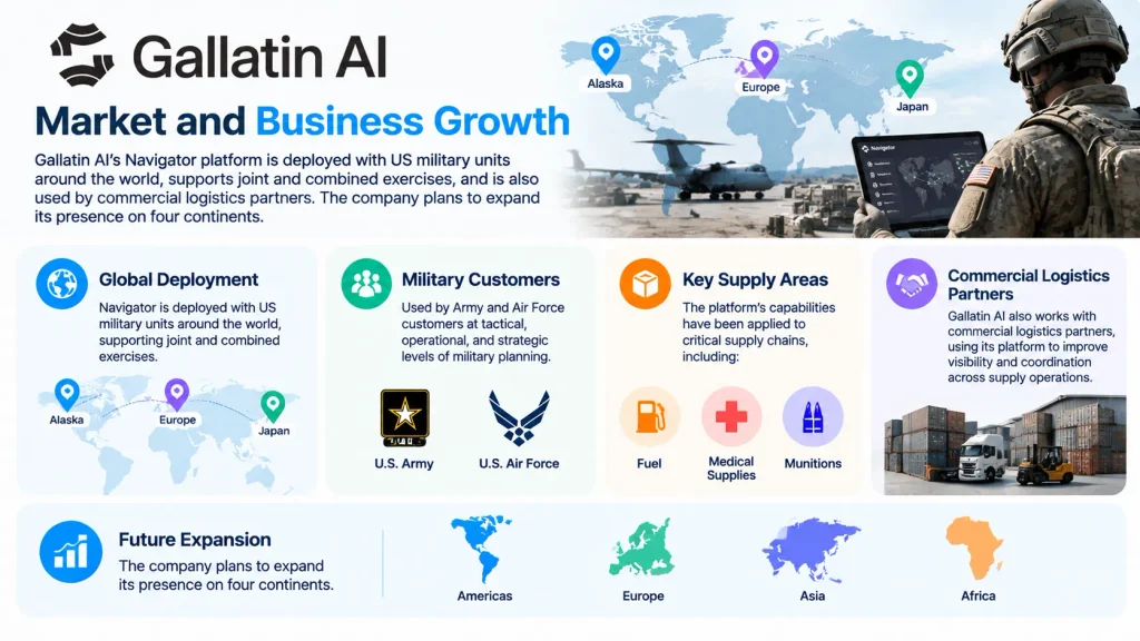 Gallatin AI Market and Business Growth