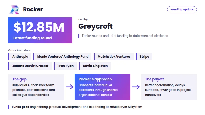 Rocker funding