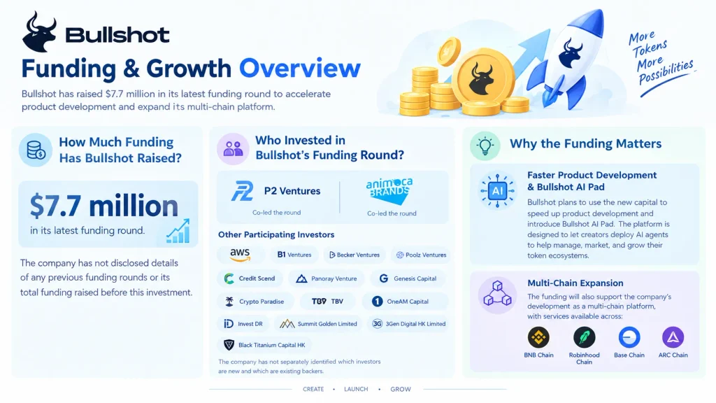 Bullshot funding 