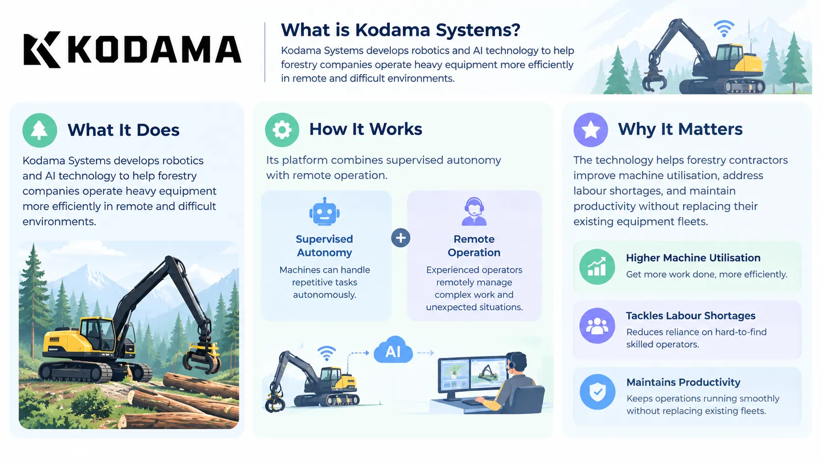 About Kodama Systems