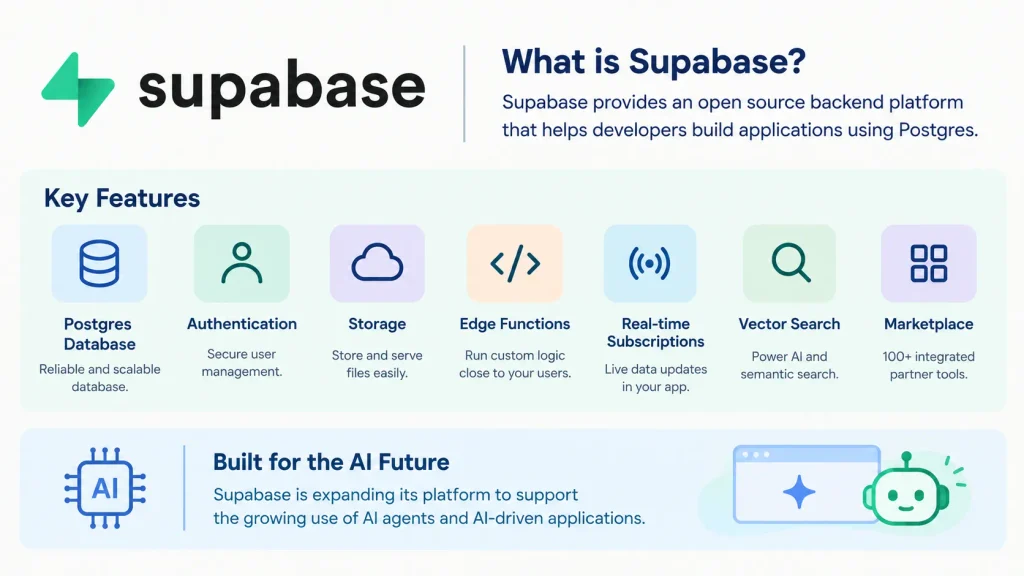 About Supabase