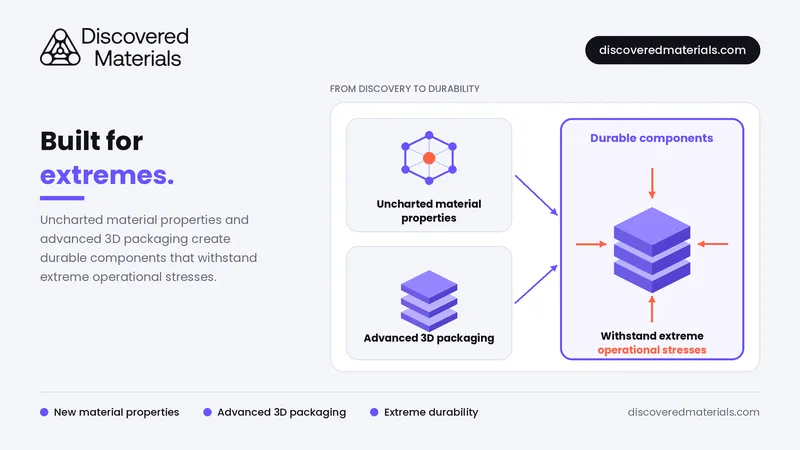 About Discovered Materials