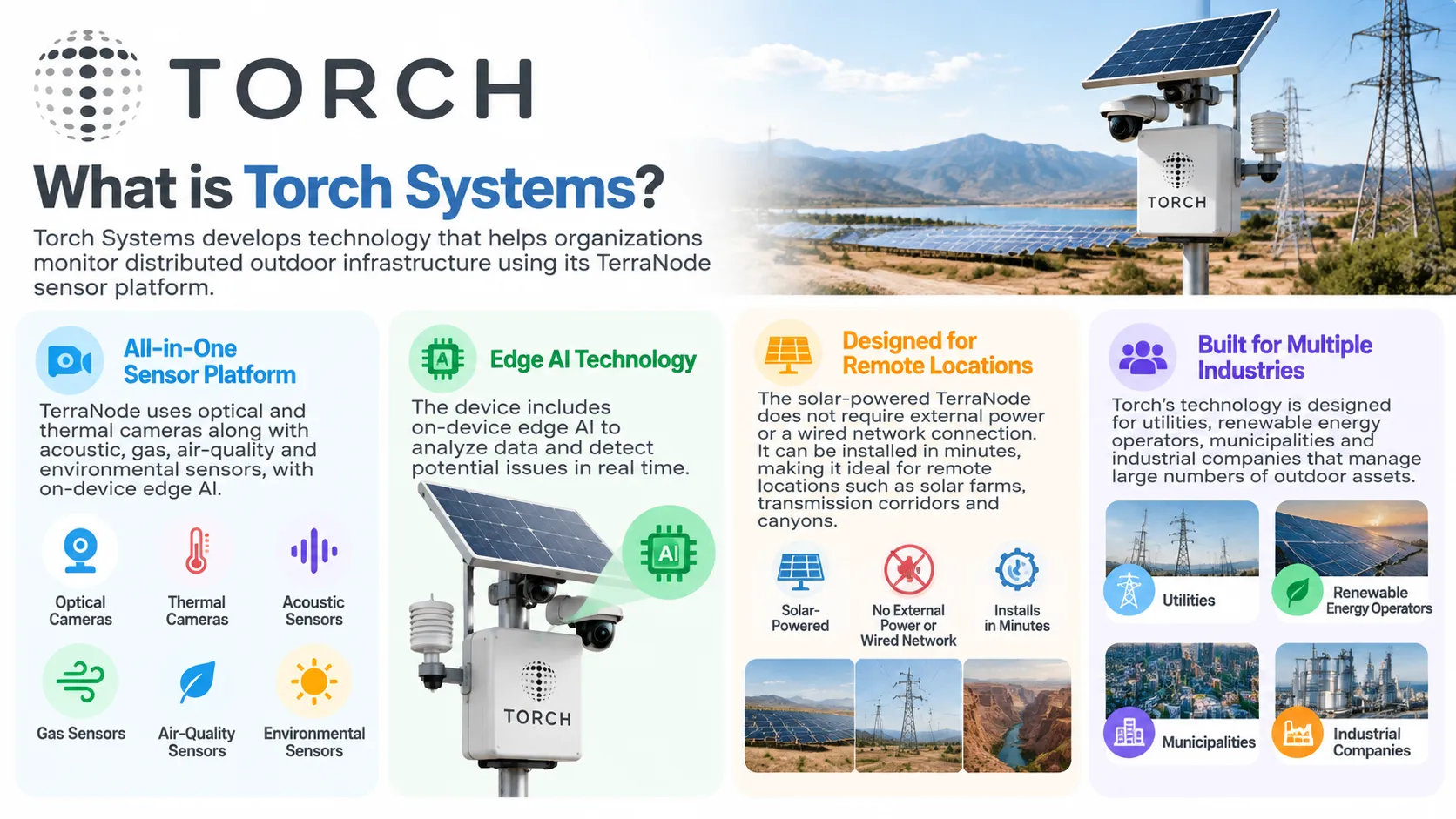 About Torch Systems