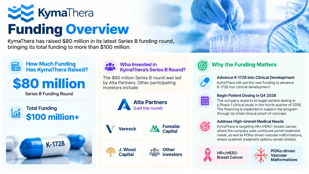 KymaThera funding 