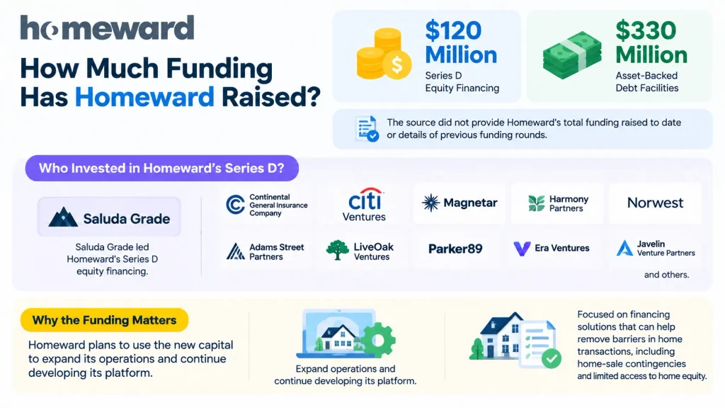 Homeward Funding 