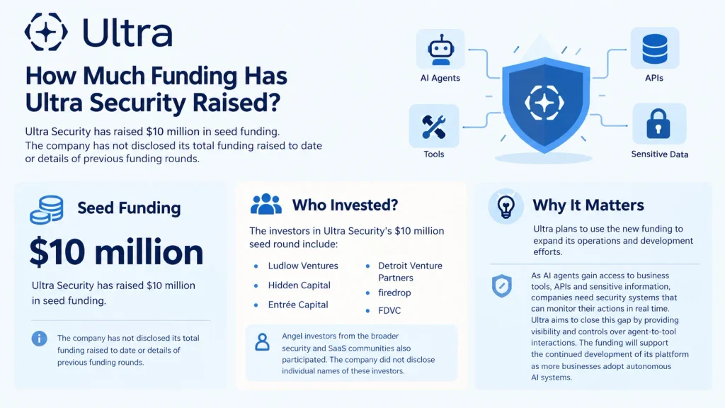 Ultra Security funding