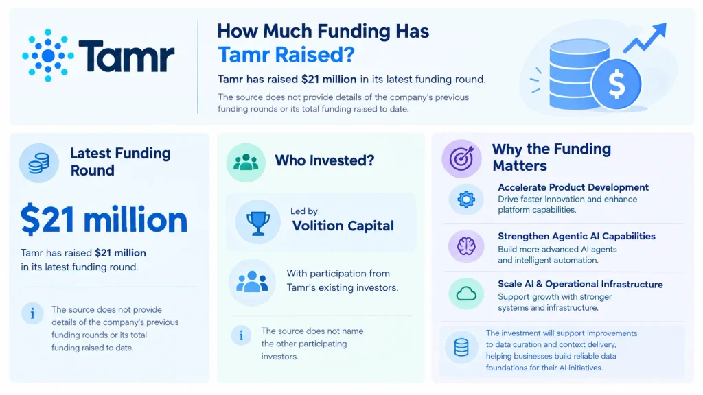 Tamr funding 