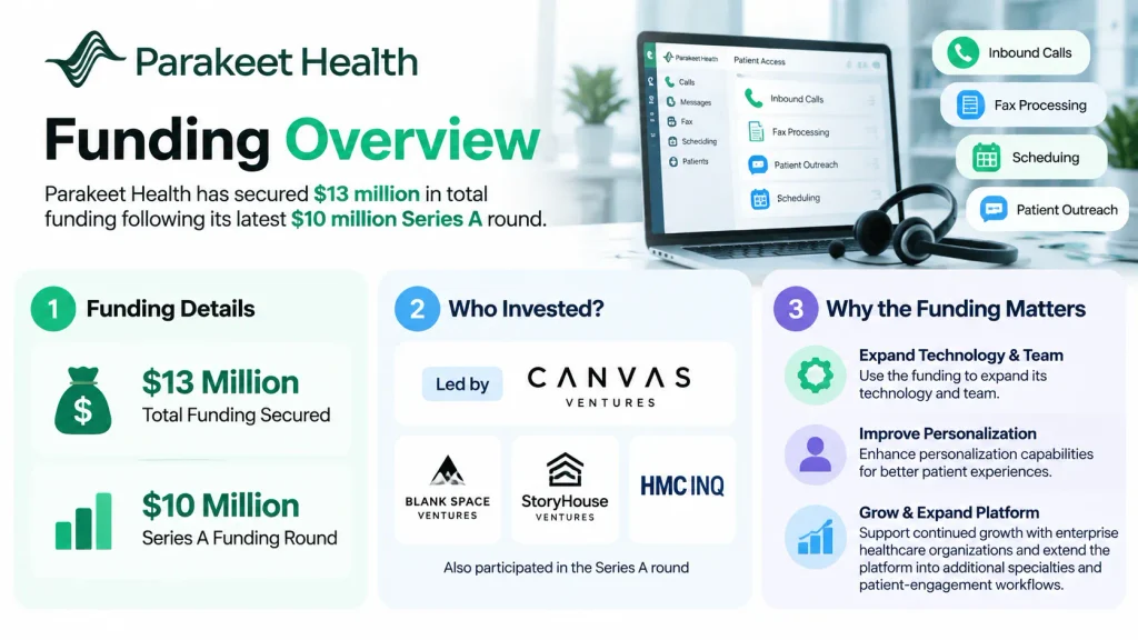 Parakeet Health Funding 
