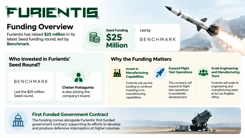 Furientis funding