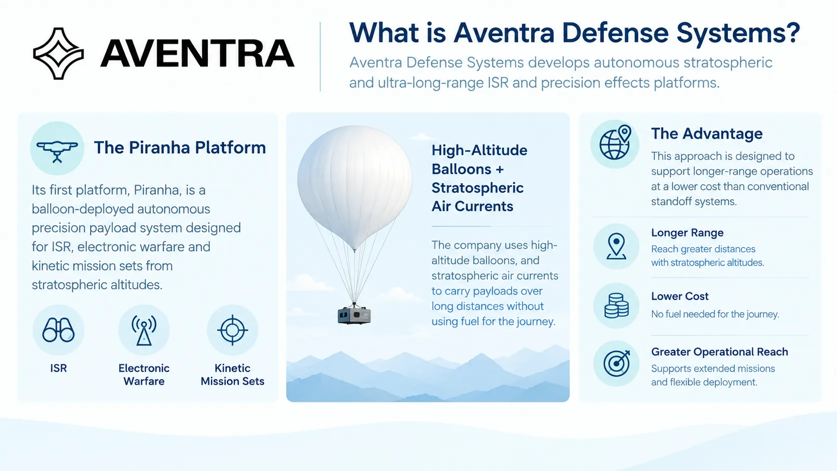 About Aventra Defense Systems