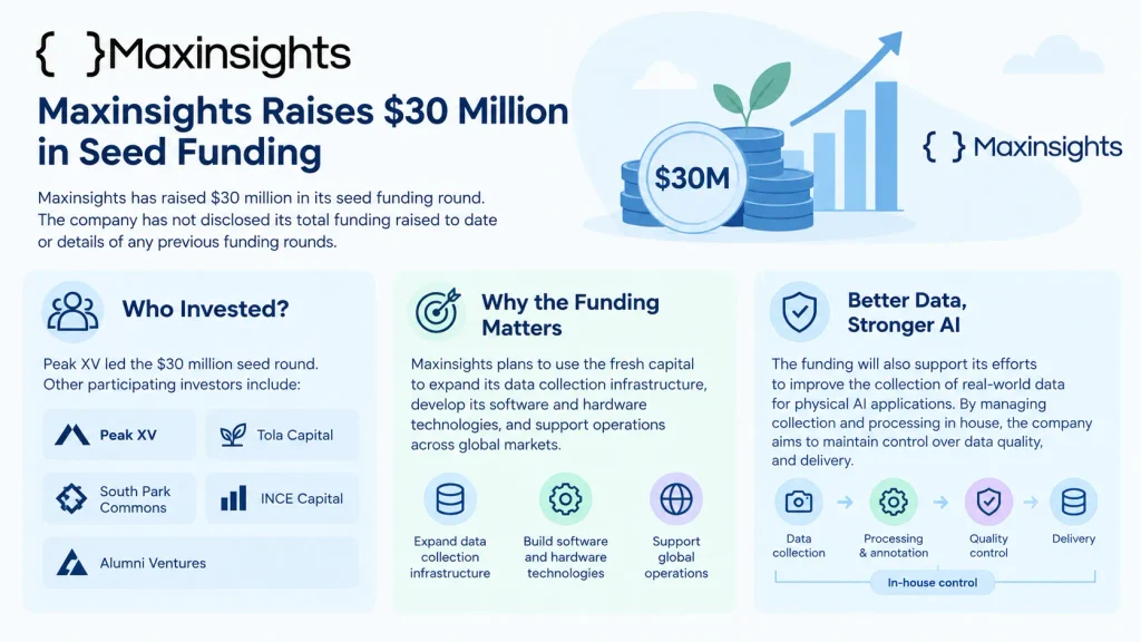 Maxinsights funding
