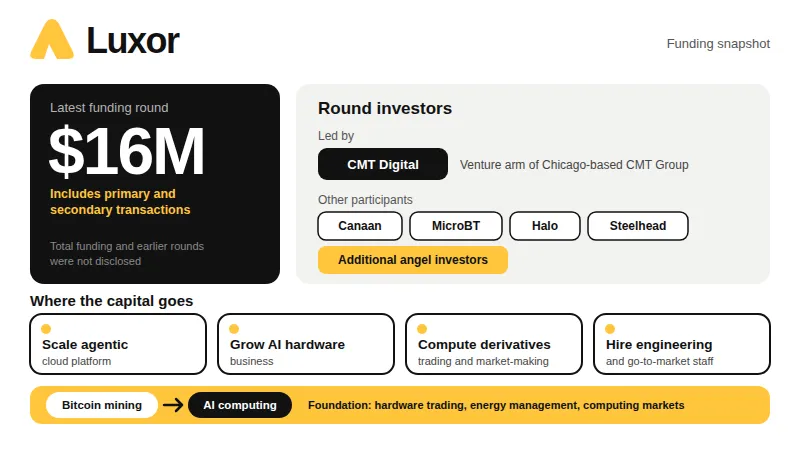 Luxor Technology funding