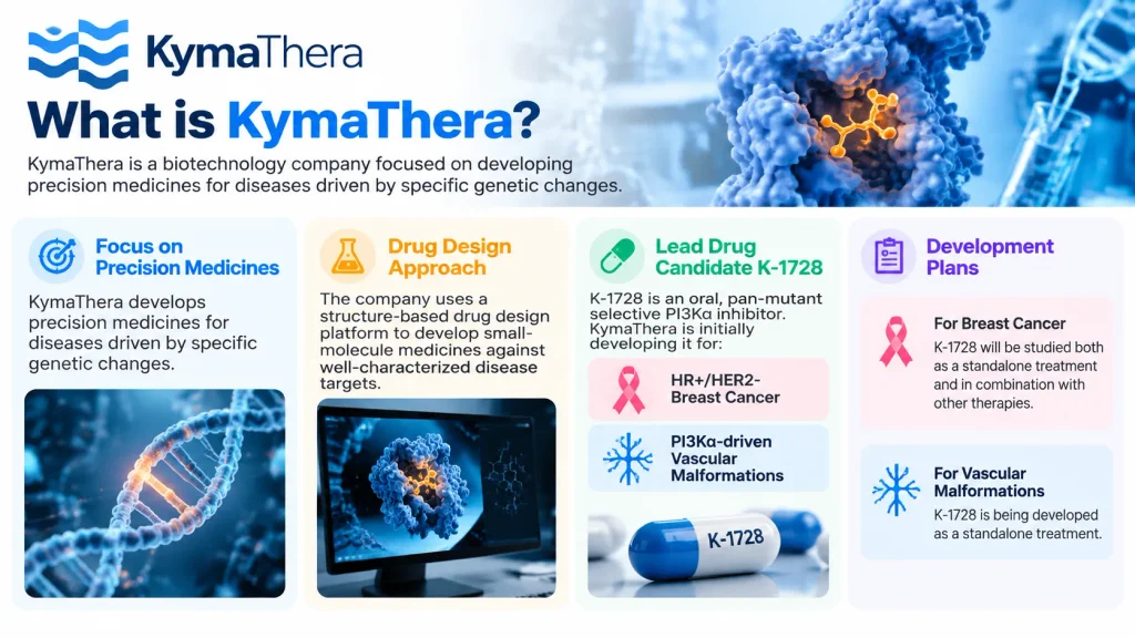 About KymaThera