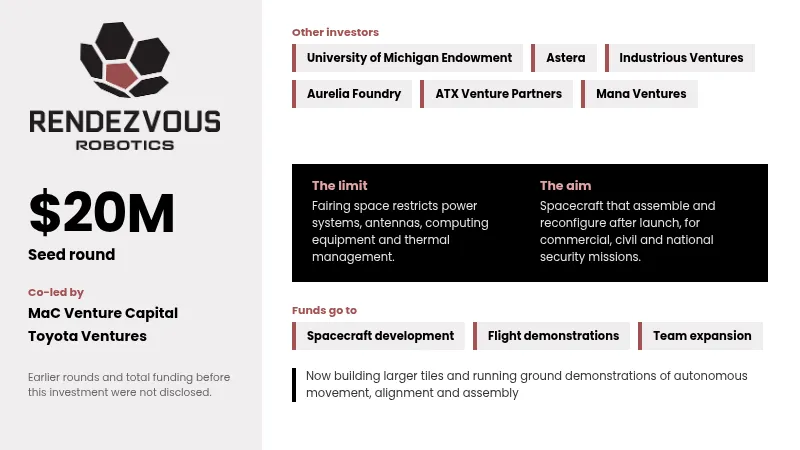 Rendezvous Robotics funding