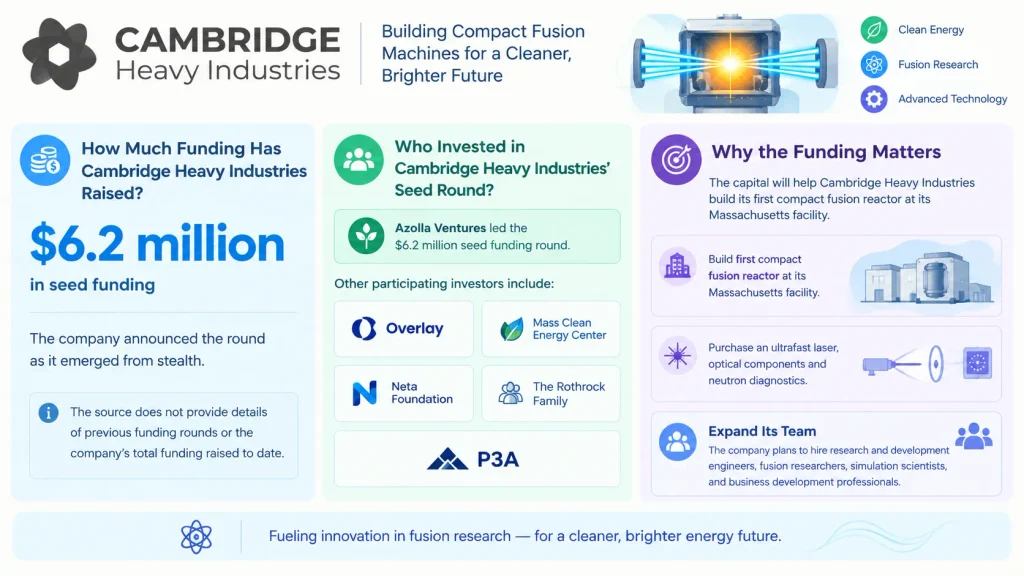 Cambridge Heavy Industries funding