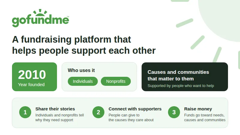 About GoFundMe