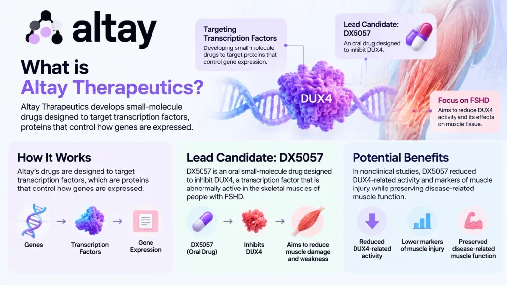 About Altay Therapeutics