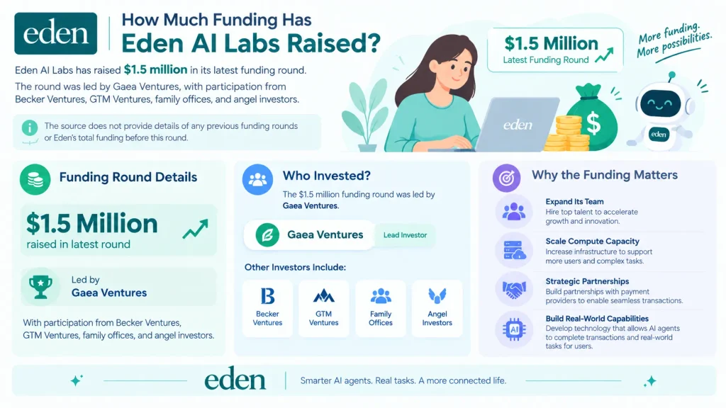 Eden AI Labs funding