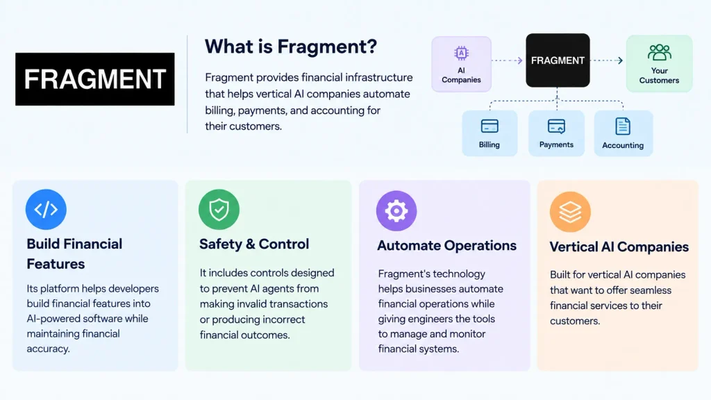About Fragment
