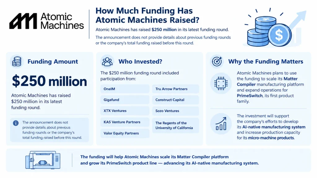 Atomic Machines funding