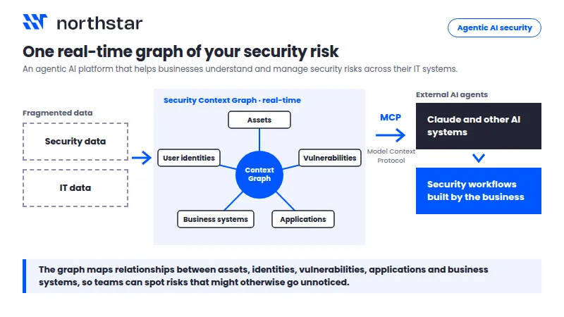 About Northstar Security