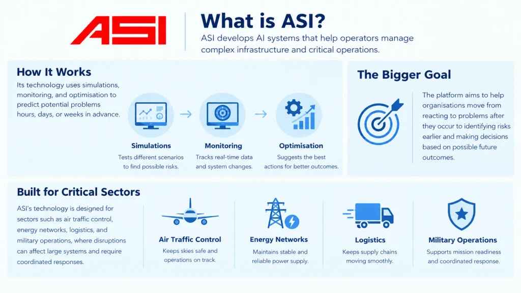 About ASI 